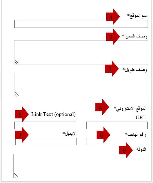 ما أهمية إضافة موقعك إلى أدلة المواقع 2025؟ 1 أهمية إضافة موقعك إلى أكثر من دليل مواقع مختلف